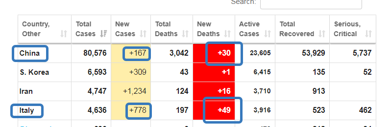 2020-03-07 00-14-33 Coronavirus Update (Live)  101