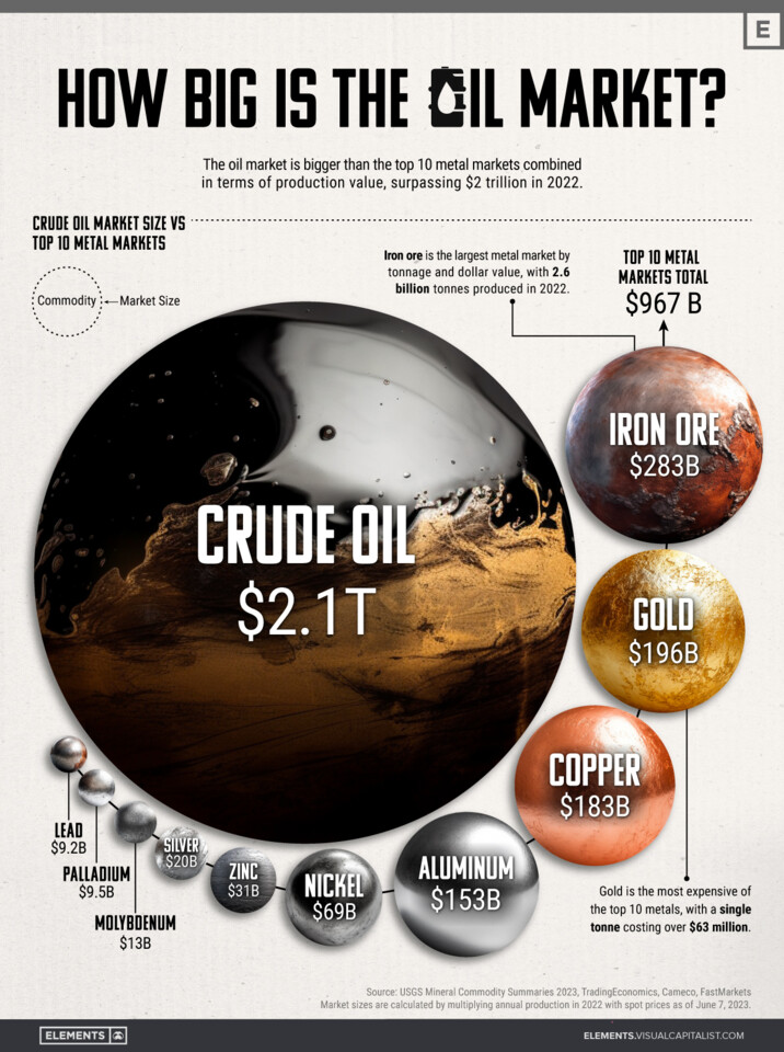 size-of-crude-oil-market-compared.jpg
