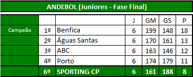 Andebol (Juniores).png