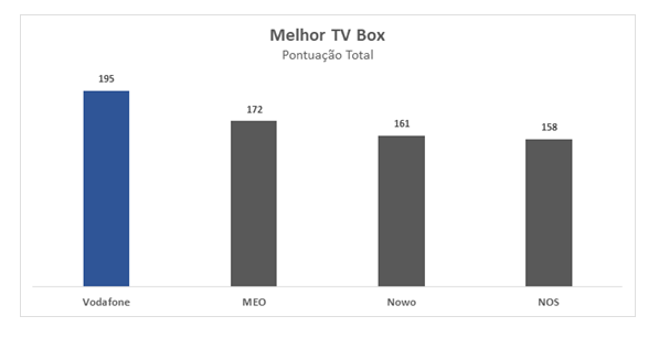 pacotes-telecomunicaçoes-mais-competitivos-do-mer