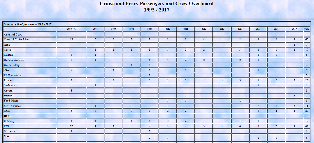 Cruise Junkie.png Cruise Junkie.png