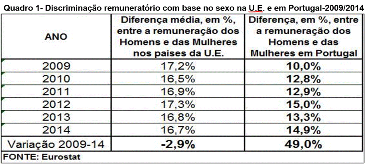 Discriminação da Mulher1