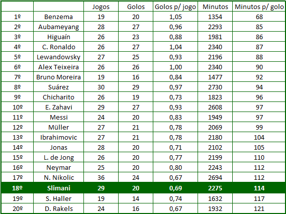 Melhores da Europa.png Melhores da Europa.png