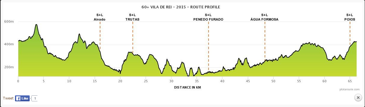vilarei_altimetria60km