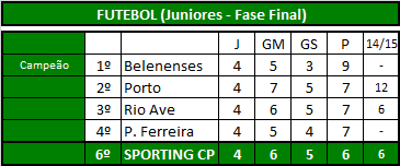 Futebol (Juniores).png