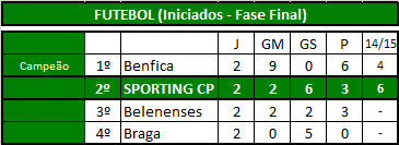 Futebol (Iniciados).png
