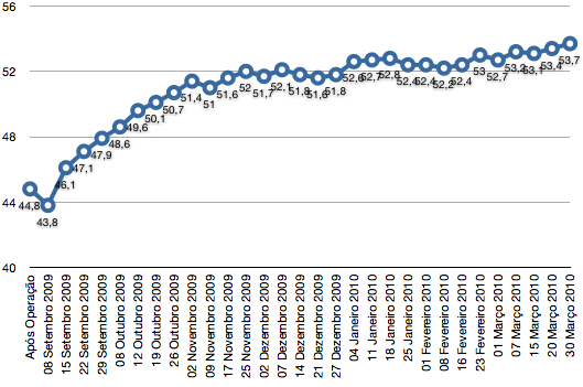 grafico55semanas.png grafico55semanas.png