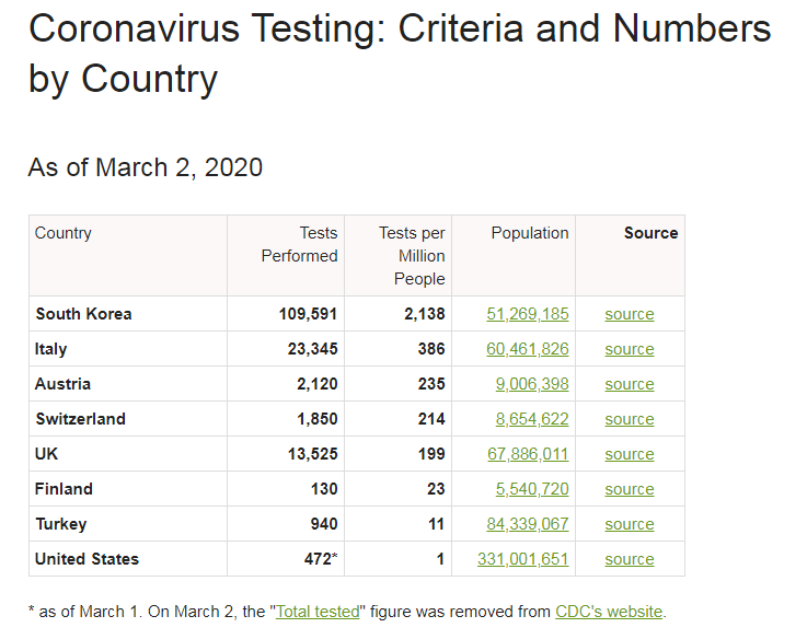 2020-03-03 13-25-46 Coronavirus Testing Criteria a