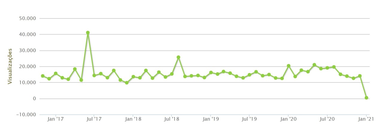 visualizacoes sapo.JPG