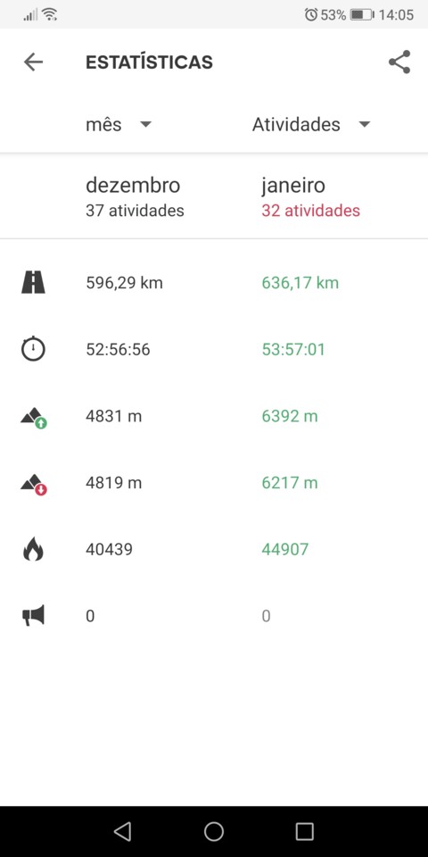 Screenshot_20200131_140524_com.runtastic.android.j