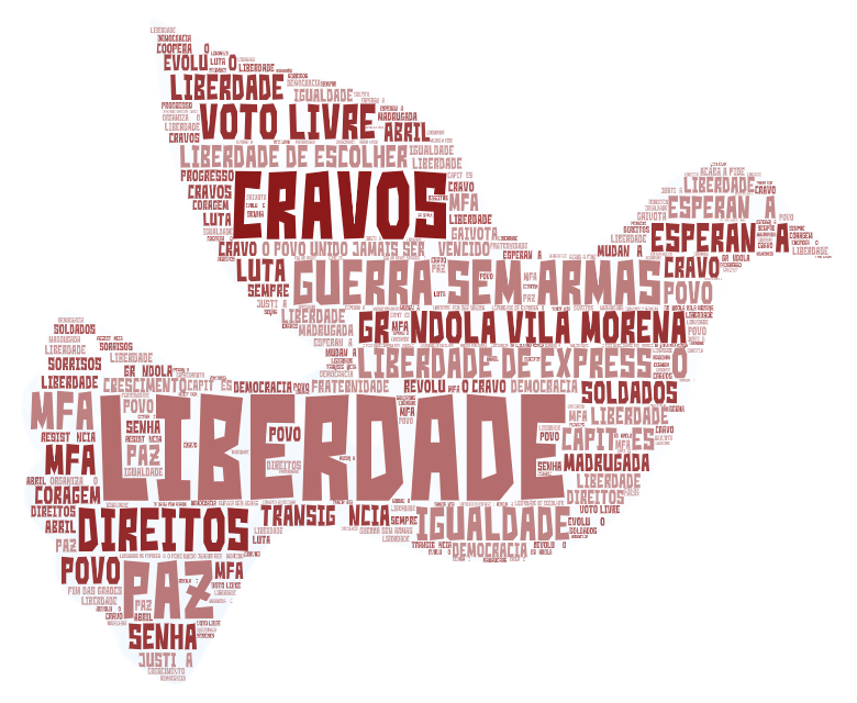 25deabril_Word Art.png