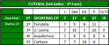 Futebol (Iniciados).png