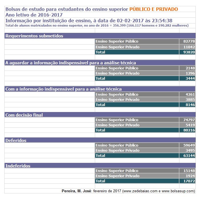 Ranking Bolsas de Estudo Fevereiro de 2017_DADOS G