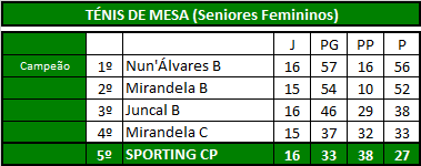 Ténis Mesa (Seniores Fem).png
