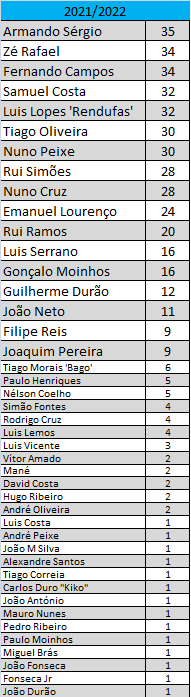 presenças época.png