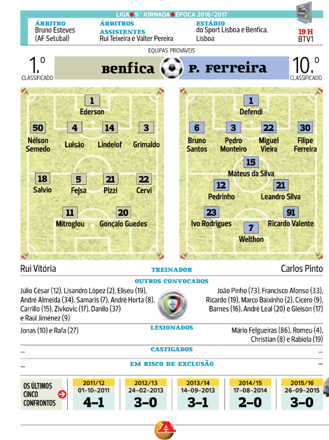 Benfica Paços de Ferreira Liga NOS.png