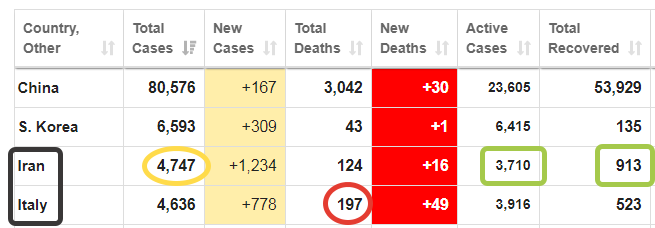 2020-03-07 00-11-52 Coronavirus Update (Live)  101