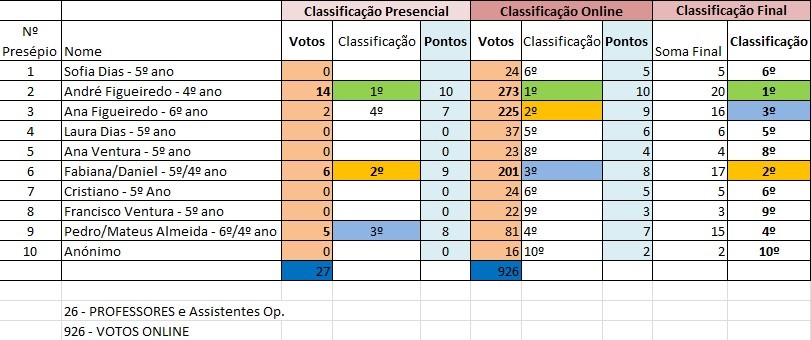 Classificação Presépios Online.jpg