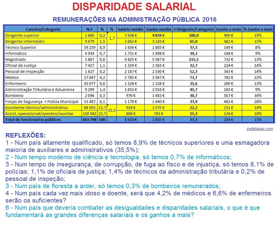 Emprego público_disparidade salarial.jpg
