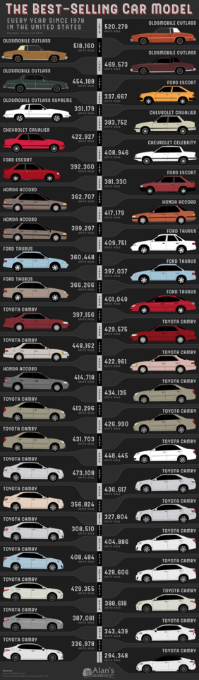 Best-Selling-Car-in-America-Since-1978.png