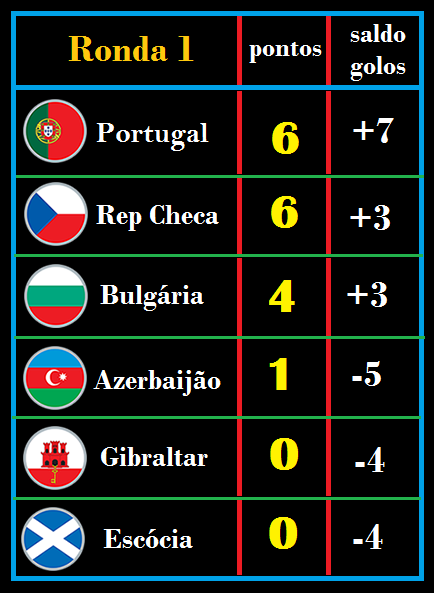 ronda 1 - classificação.png