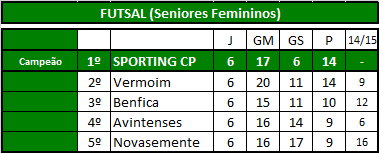 Futsal (Seniores Fem).png
