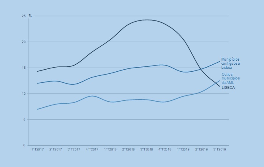 João Fonseca_O INE e o imobiliário.jpg João Fonseca_O INE e o imobiliário.jpg