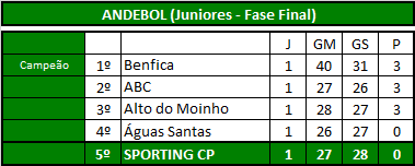 Andebol (Juniores).png