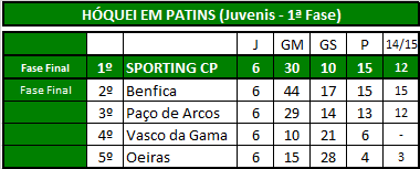 Hóquei (Juvenis).png