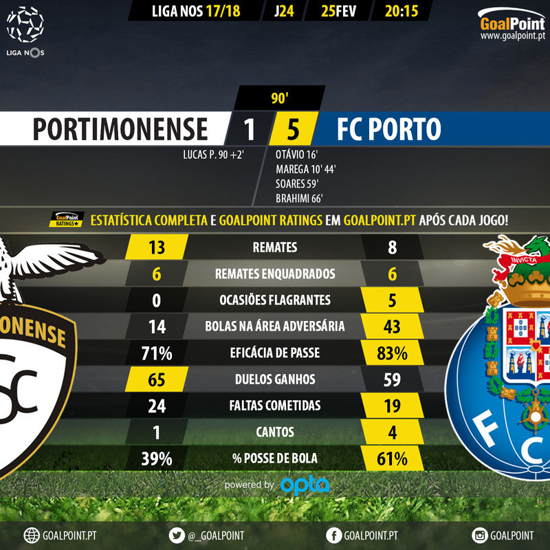 GoalPoint-Portimonense-Porto-LIGA-NOS-201718-90m.j