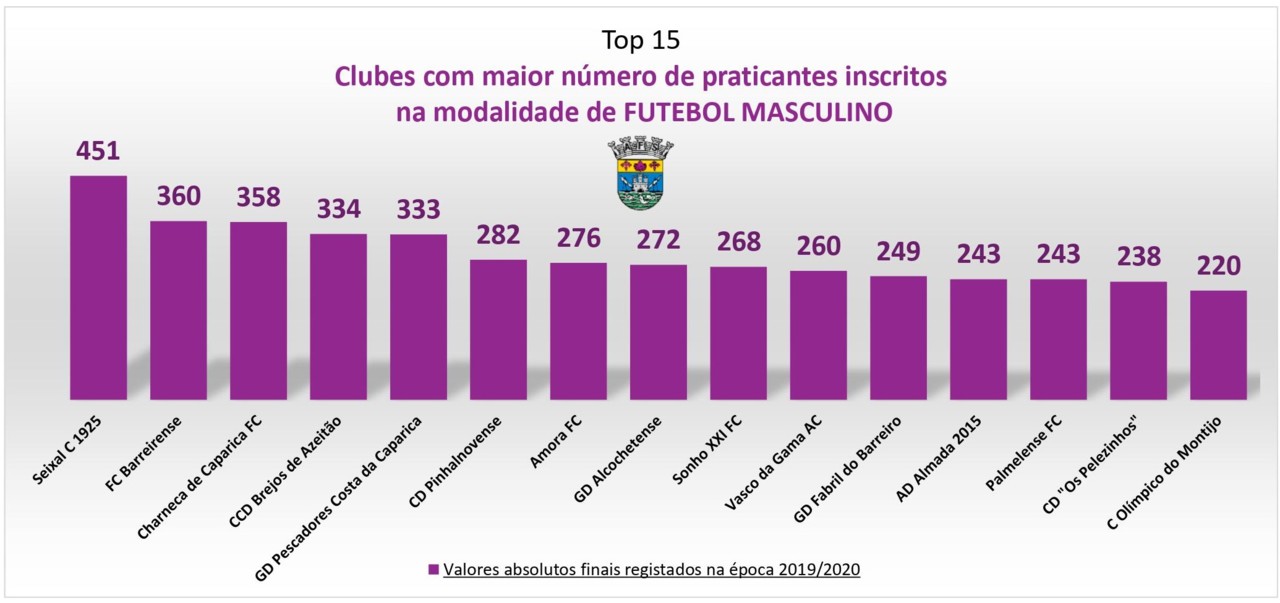 _01 grafico futebol masculino 2019_2020.jpg