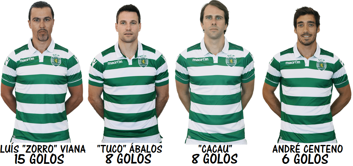 Hóquei Marcadores.png