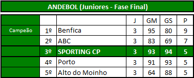 Andebol (Juniores).png