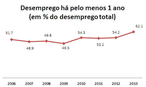 Desemp 1 ano.png