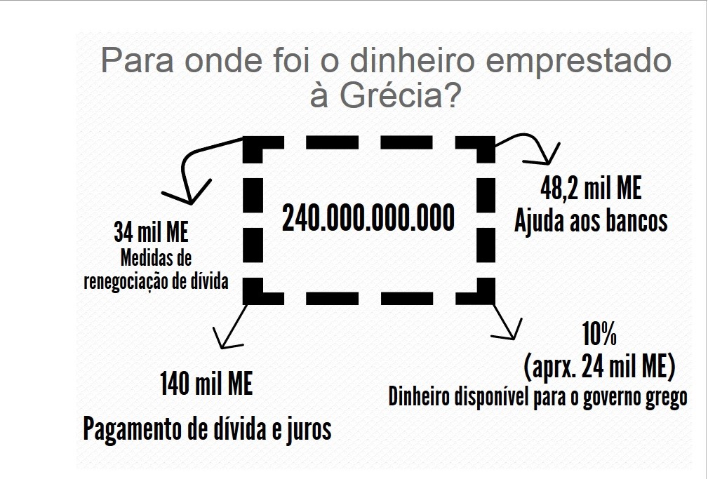 Dinheiro Grécia 2015 Dinheiro Grécia 2015