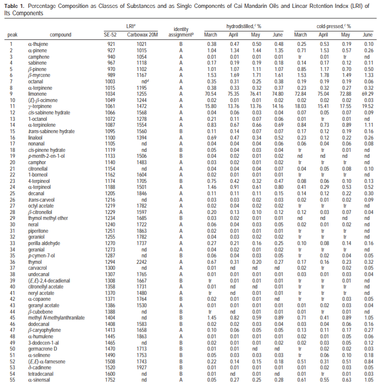 composição óleo tangerina.PNG composição óleo tangerina.PNG