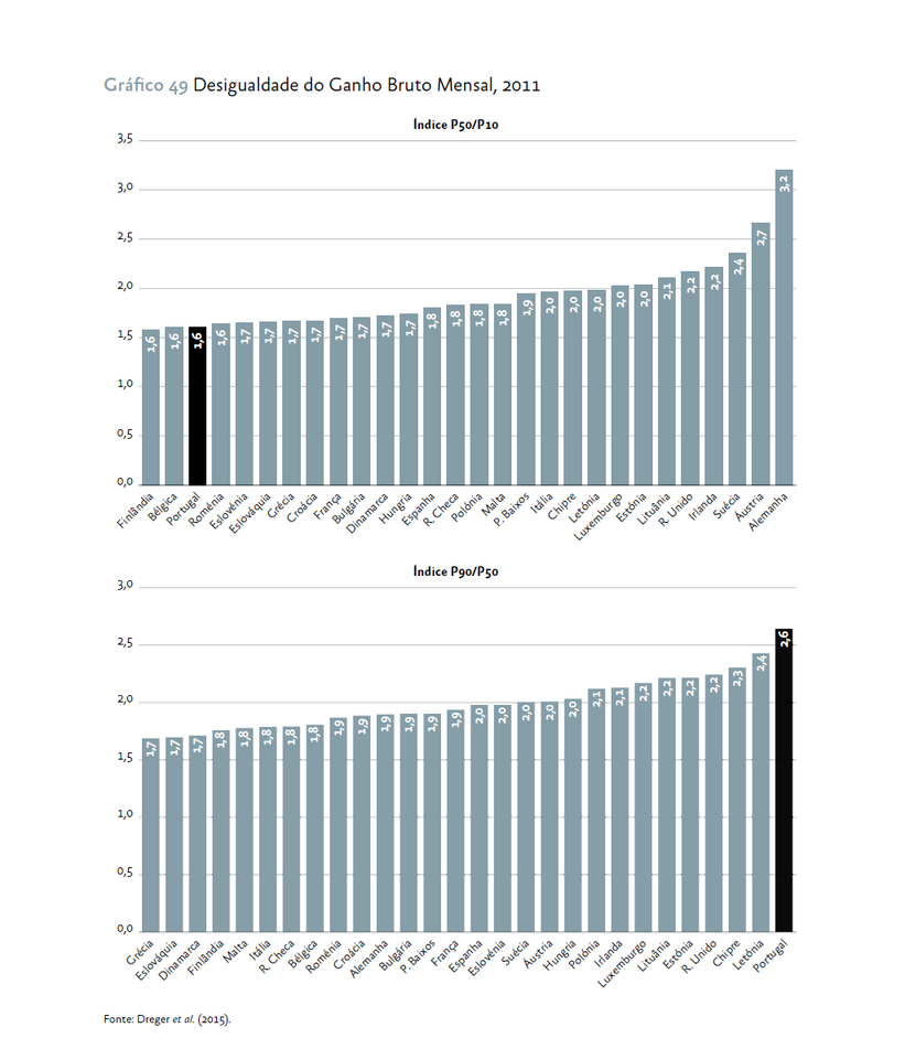 2016.09.19 Desigualdade nos rendimentos brutos.png