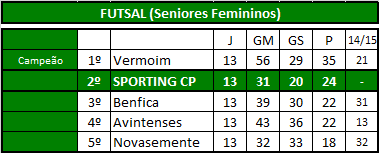 Futsal (Seniores Fem).png