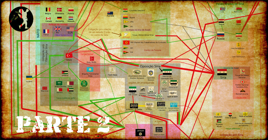 resumo do conflito sírio p2.jpg