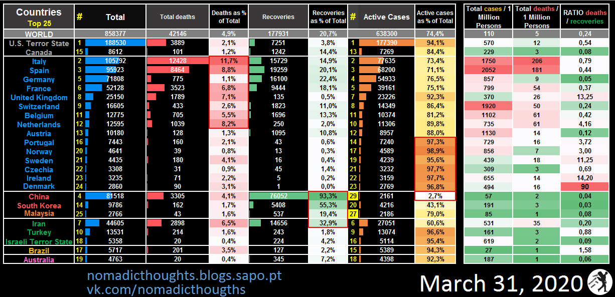 2020-04-01 14-16-20 March 31 - TOP25 - Excel (Prod