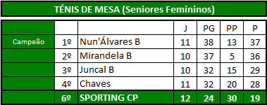 Ténis Mesa (Seniores Fem).png