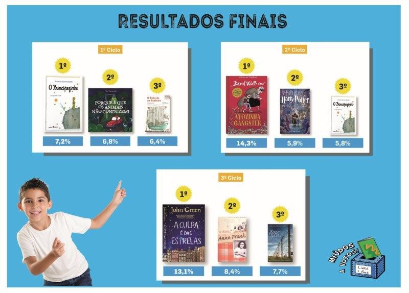 miudos-a-votos-A3_Resultados Finais.jpg