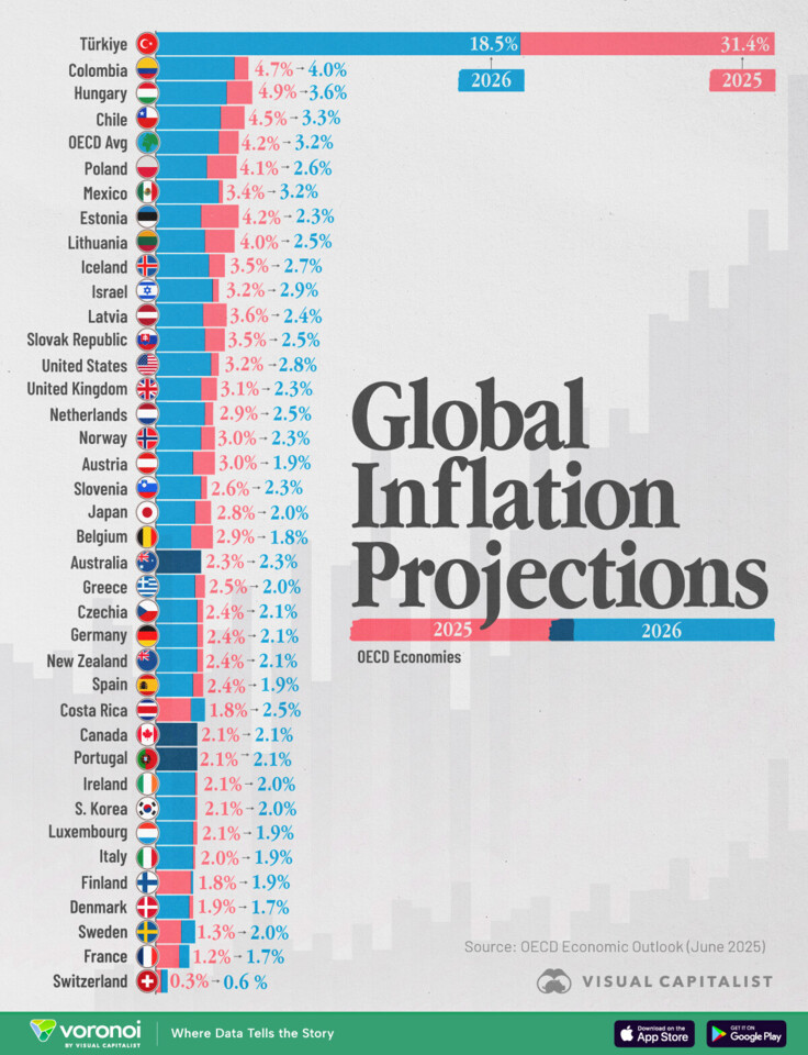 Global-Inflation-Forecasts_Web.webp