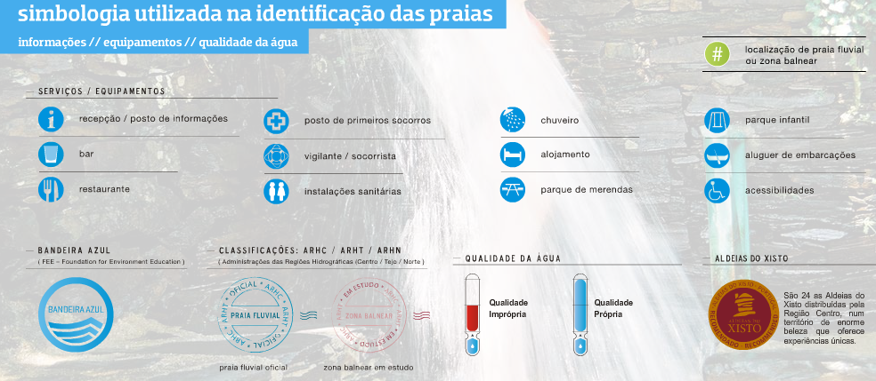 Simbolos Praias Fluviais.png Simbolos Praias Fluviais.png