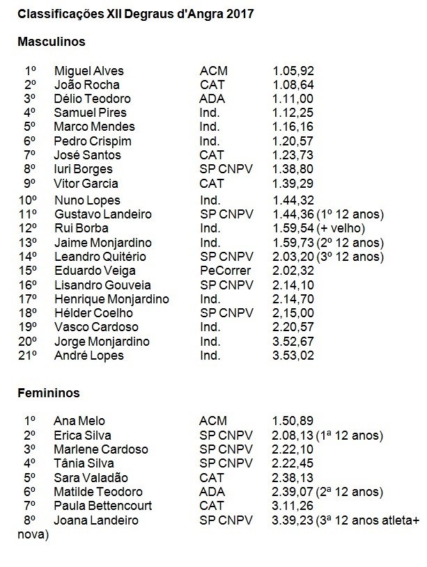 Classificações.jpg Classificações.jpg