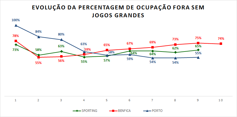 Percentagem ocupação fora sem grandes.png