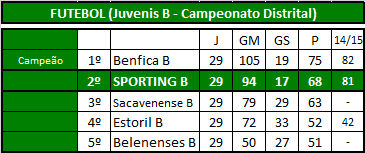 Futebol (Juvenis B).png