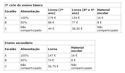escaloes-subsido-escolar-2017-2018-2.png
