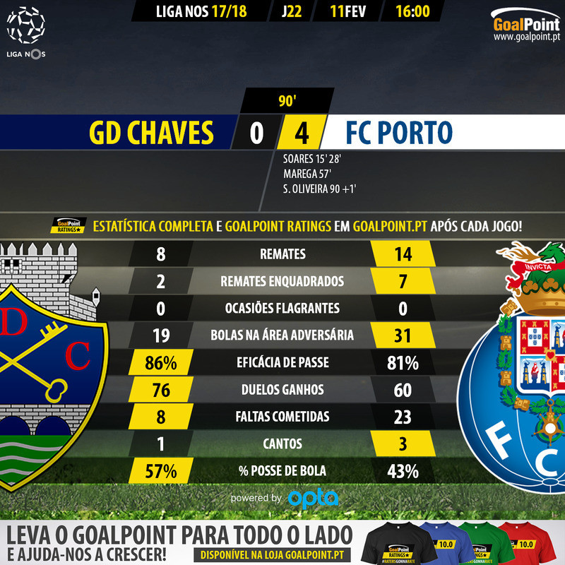 GoalPoint-Chaves-Porto-LIGA-NOS-201718-90m.jpg
