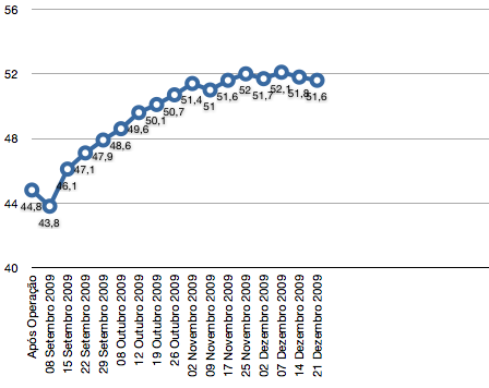 grafico41semanas.png grafico41semanas.png